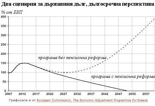 Разходопокривната пенсионна система е обречена на проблеми