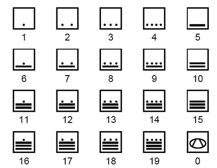Бройната система на маите.
