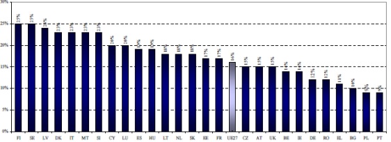 Отново на опашката: едва 10% от българите се вълнуват от енергийната ефективност