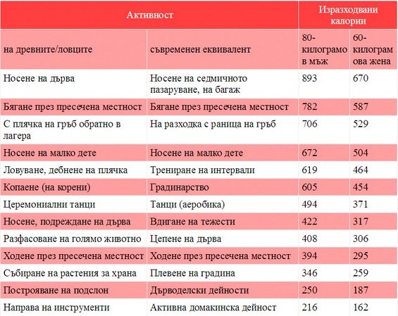 Таблицата е от публикация в The American Journal of Medicine (2010)